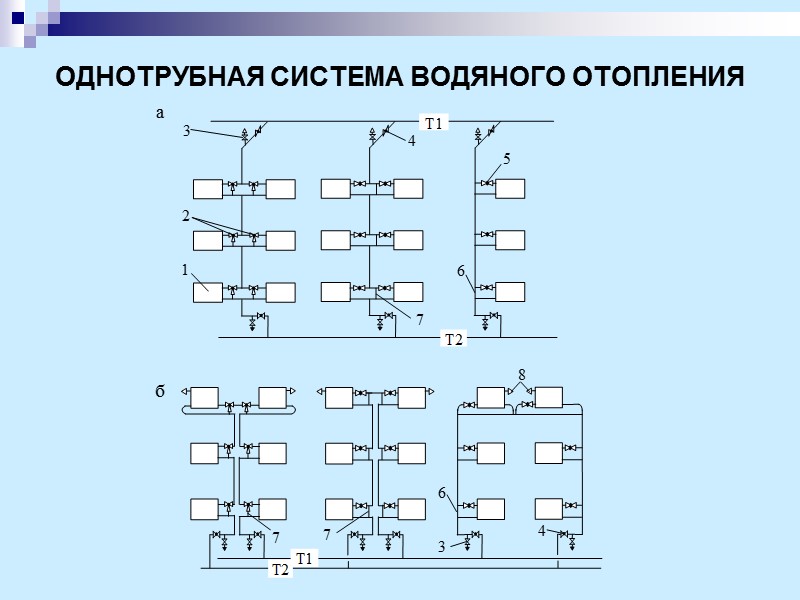 ОДНОТРУБНАЯ СИСТЕМА ВОДЯНОГО ОТОПЛЕНИЯ